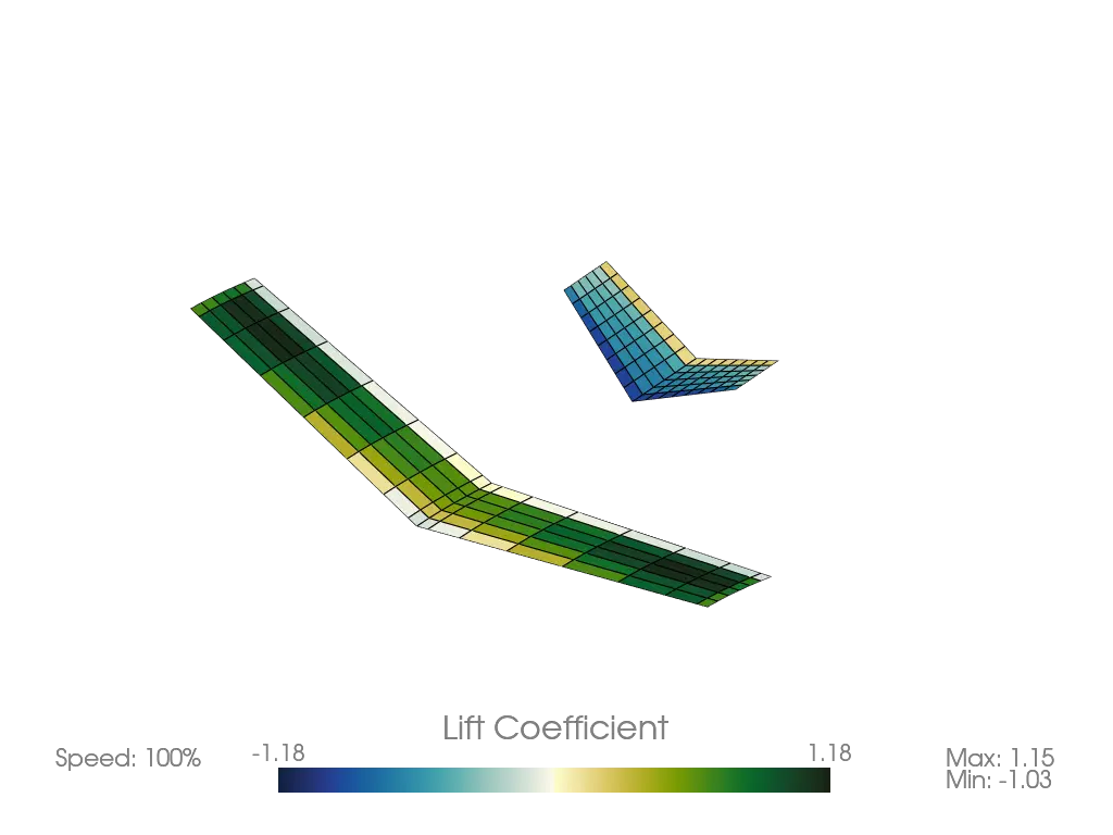 Animation of the unsteady ring VLM simulation with static geometry.
