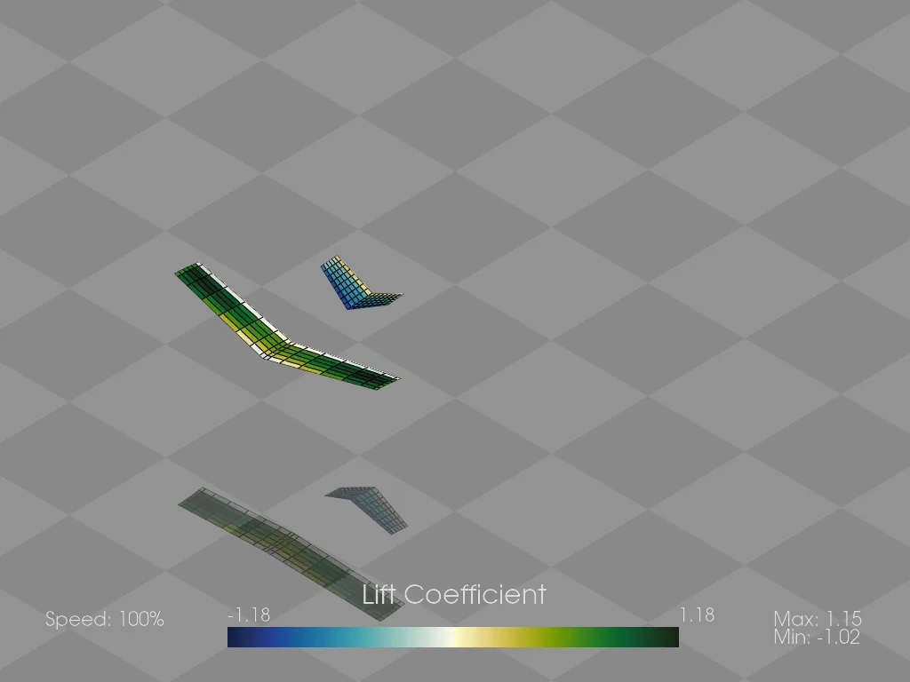 Animation of the unsteady ring VLM simulation with ground effect.