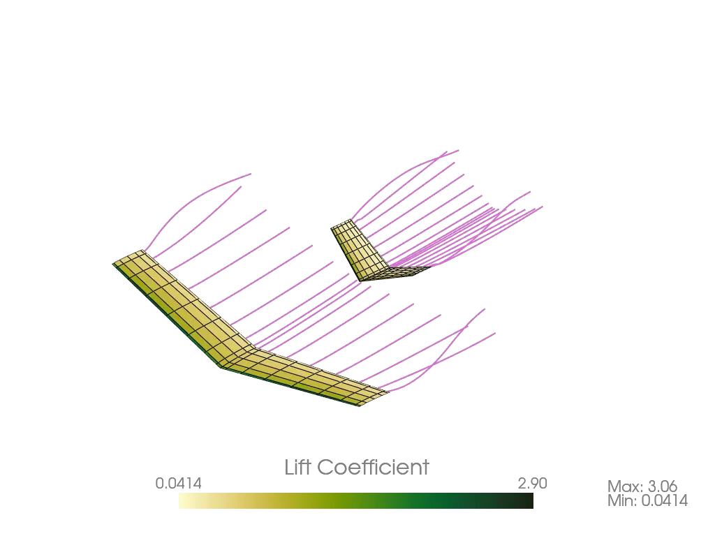 Rendered geometry of the steady horseshoe VLM example airplane.
