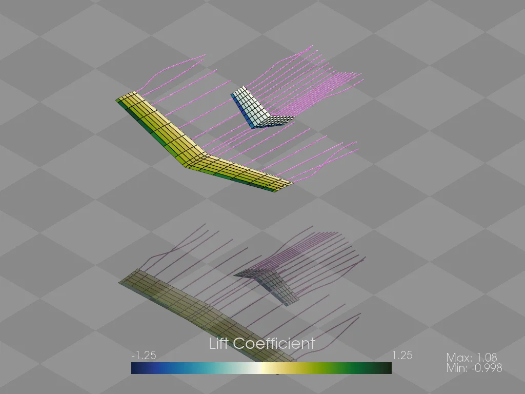 Rendered geometry of the unsteady ring VLM ground-effect example airplane.