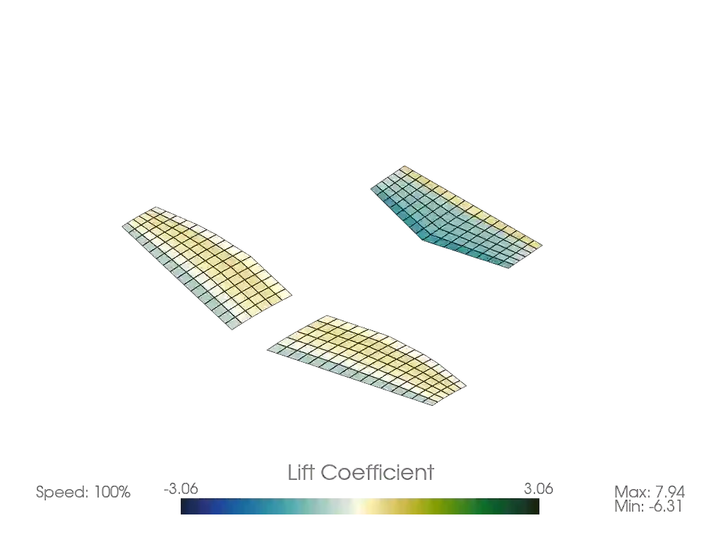 Animation of the aeroelastic unsteady ring VLM simulation with mixed rigid and deforming wings.