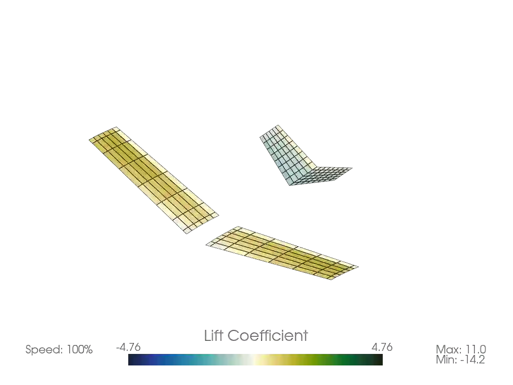 Animation of the unsteady ring VLM simulation with flapping wings.