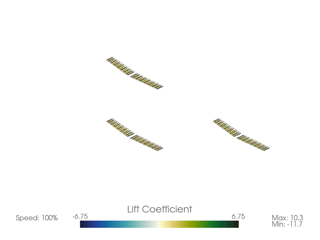 Animation of the unsteady ring VLM simulation of an airplane formation.
