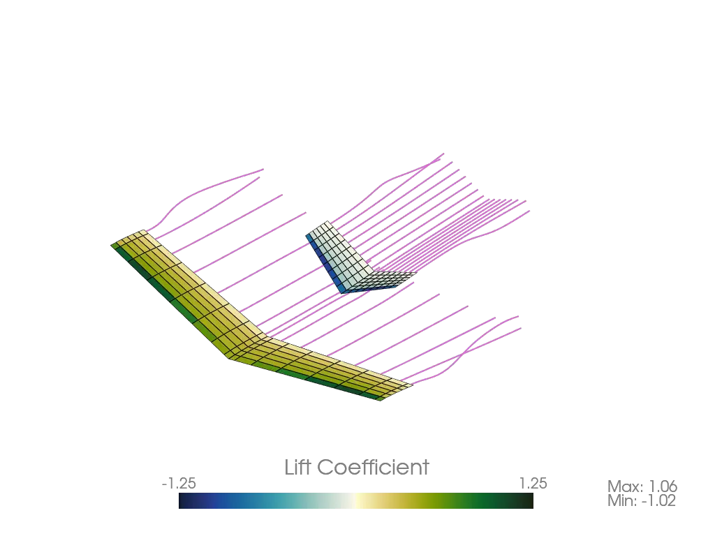 Rendered geometry of the unsteady ring VLM static-geometry example airplane.